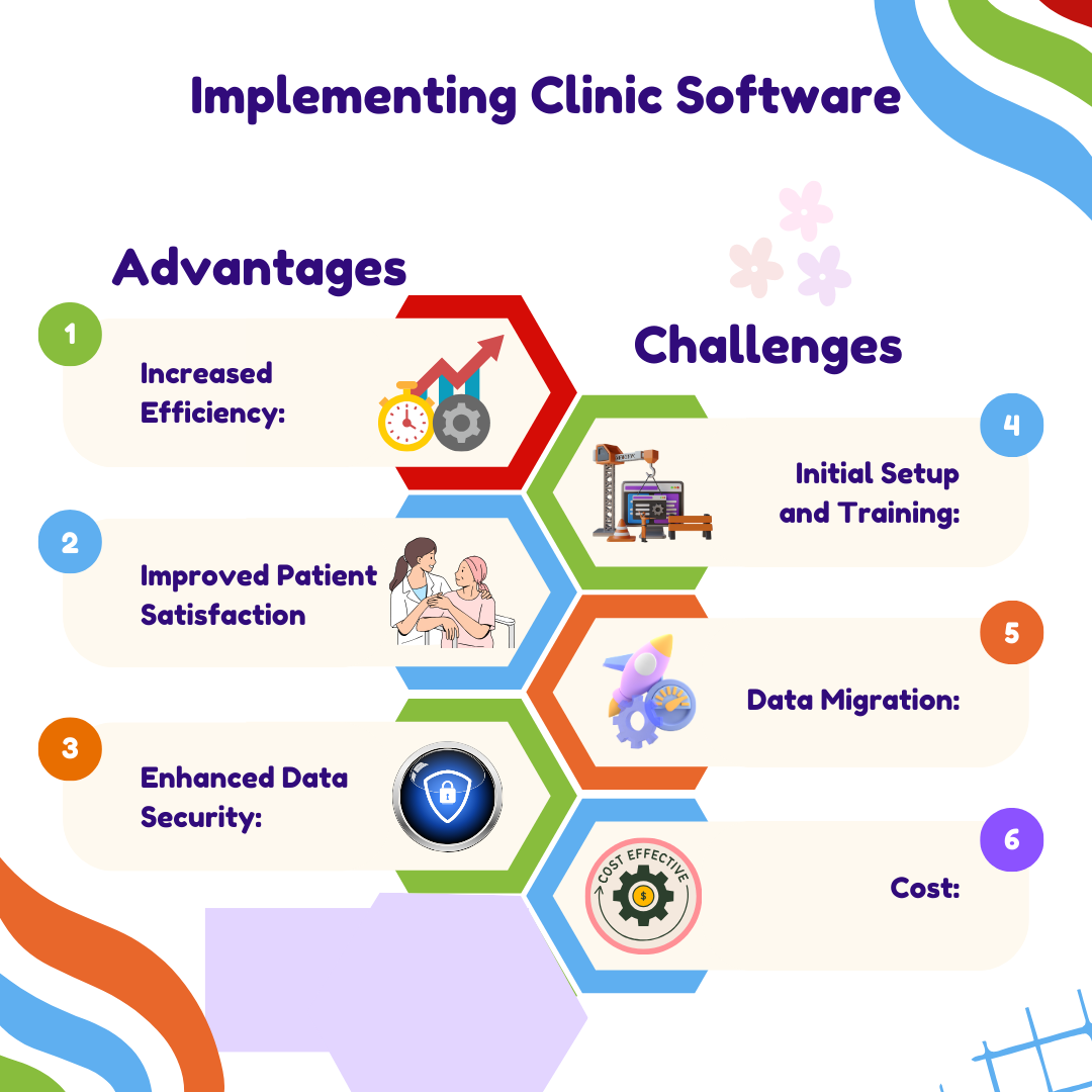 Doctor Clinic Management System